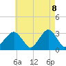 Shinnecock Inlet tide chart for Thursday, May 8, 2025