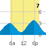 Shinnecock Inlet tide chart for Saturday, June 7, 2025
