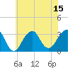 Shinnecock Inlet tide chart for Tuesday, July 15, 2025