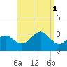 Shinnecock Inlet tide chart for Monday, September 1, 2025