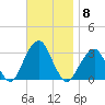 Shinnecock Inlet tide chart for Saturday, November 8, 2025