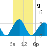 Shinnecock Inlet tide chart for Sunday, November 9, 2025