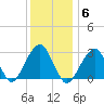 Shinnecock Inlet tide chart for Tuesday, January 6, 2026