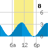 Shinnecock Inlet tide chart for Thursday, January 8, 2026