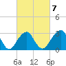 Shinnecock Inlet tide chart for Saturday, March 7, 2026