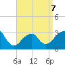 Shinnecock Inlet tide chart for Tuesday, April 7, 2026