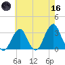 Shinnecock Inlet tide chart for Saturday, May 16, 2026