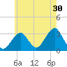 Shinnecock Inlet tide chart for Saturday, May 30, 2026