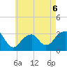 Shinnecock Inlet tide chart for Wednesday, May 6, 2026