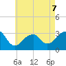 Shinnecock Inlet tide chart for Thursday, May 7, 2026