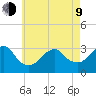 Shinnecock Inlet tide chart for Saturday, May 9, 2026