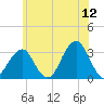 Shinnecock Inlet tide chart for Friday, June 12, 2026