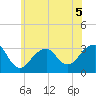 Shinnecock Inlet tide chart for Friday, June 5, 2026