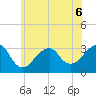 Shinnecock Inlet tide chart for Saturday, June 6, 2026