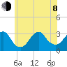 Shinnecock Inlet tide chart for Monday, June 8, 2026