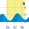 Shinnecock Inlet tide chart for Tuesday, June 9, 2026
