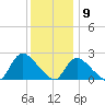 Shinnecock Yacht Club tide chart for Saturday, January 9, 2021