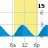 Shinnecock Yacht Club tide chart for Monday, March 15, 2021