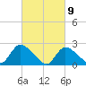 Shinnecock Yacht Club tide chart for Tuesday, March 9, 2021