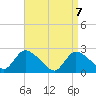 Shinnecock Yacht Club tide chart for Wednesday, April 7, 2021