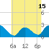 Shinnecock Yacht Club tide chart for Saturday, May 15, 2021