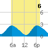 Shinnecock Yacht Club tide chart for Thursday, May 6, 2021