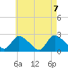 Shinnecock Yacht Club tide chart for Friday, May 7, 2021
