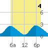 Shinnecock Yacht Club tide chart for Friday, June 4, 2021