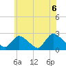 Shinnecock Yacht Club tide chart for Sunday, June 6, 2021