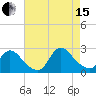 Shinnecock Yacht Club tide chart for Sunday, August 15, 2021