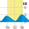 Shinnecock Yacht Club tide chart for Thursday, September 16, 2021