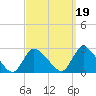 Shinnecock Yacht Club tide chart for Sunday, September 19, 2021