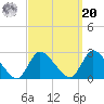 Shinnecock Yacht Club tide chart for Monday, September 20, 2021