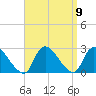 Shinnecock Yacht Club tide chart for Thursday, September 9, 2021