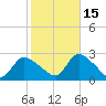 Shinnecock Yacht Club tide chart for Friday, October 15, 2021