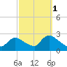 Shinnecock Yacht Club tide chart for Friday, October 1, 2021