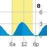 Shinnecock Yacht Club tide chart for Monday, November 8, 2021
