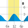 Shinnecock Yacht Club tide chart for Wednesday, December 8, 2021