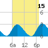 Shinnecock Yacht Club tide chart for Friday, April 15, 2022