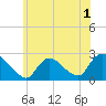 Shinnecock Yacht Club tide chart for Wednesday, June 1, 2022