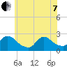 Shinnecock Yacht Club tide chart for Tuesday, June 7, 2022