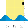 Shinnecock Yacht Club tide chart for Thursday, June 9, 2022