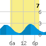 Shinnecock Yacht Club tide chart for Thursday, July 7, 2022