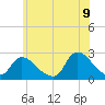 Shinnecock Yacht Club tide chart for Saturday, July 9, 2022
