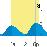 Shinnecock Yacht Club tide chart for Monday, August 8, 2022