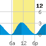 Shinnecock Yacht Club tide chart for Wednesday, October 12, 2022