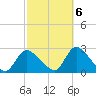 Shinnecock Yacht Club tide chart for Thursday, October 6, 2022