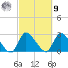 Shinnecock Yacht Club tide chart for Sunday, October 9, 2022