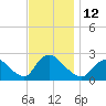 Shinnecock Yacht Club tide chart for Saturday, November 12, 2022