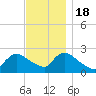 Shinnecock Yacht Club tide chart for Friday, November 18, 2022